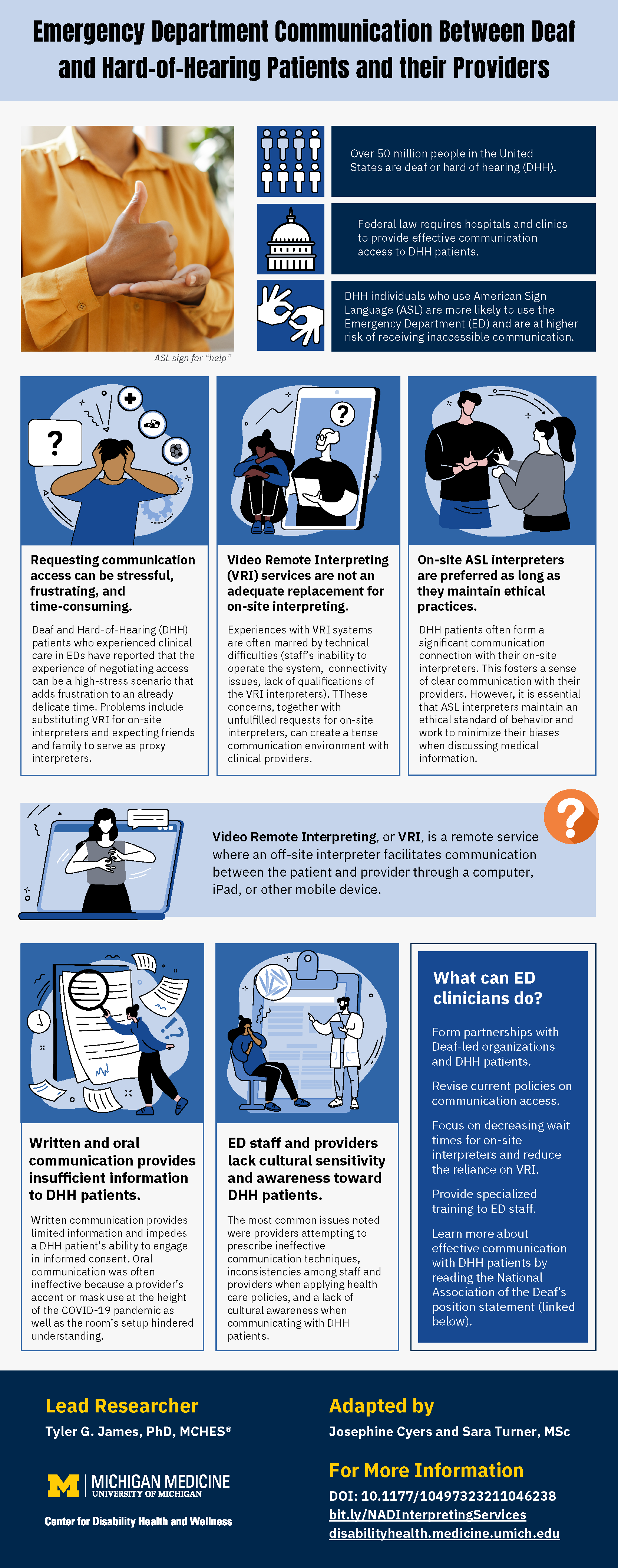 Infographic on Emergency Department Communication Between Deaf and Hard-of-Hearing Patients and Their Providers