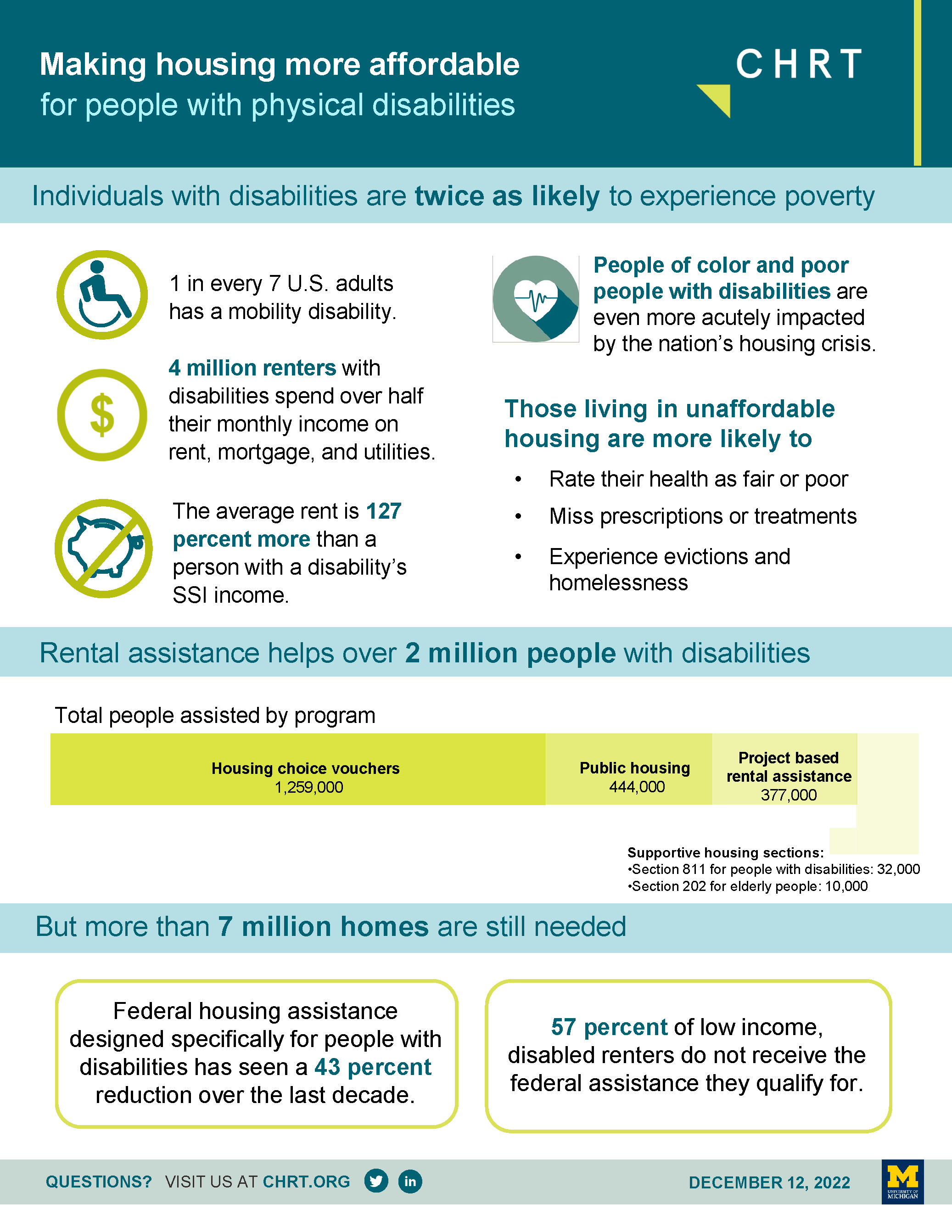 Housing affordability infographic page 1