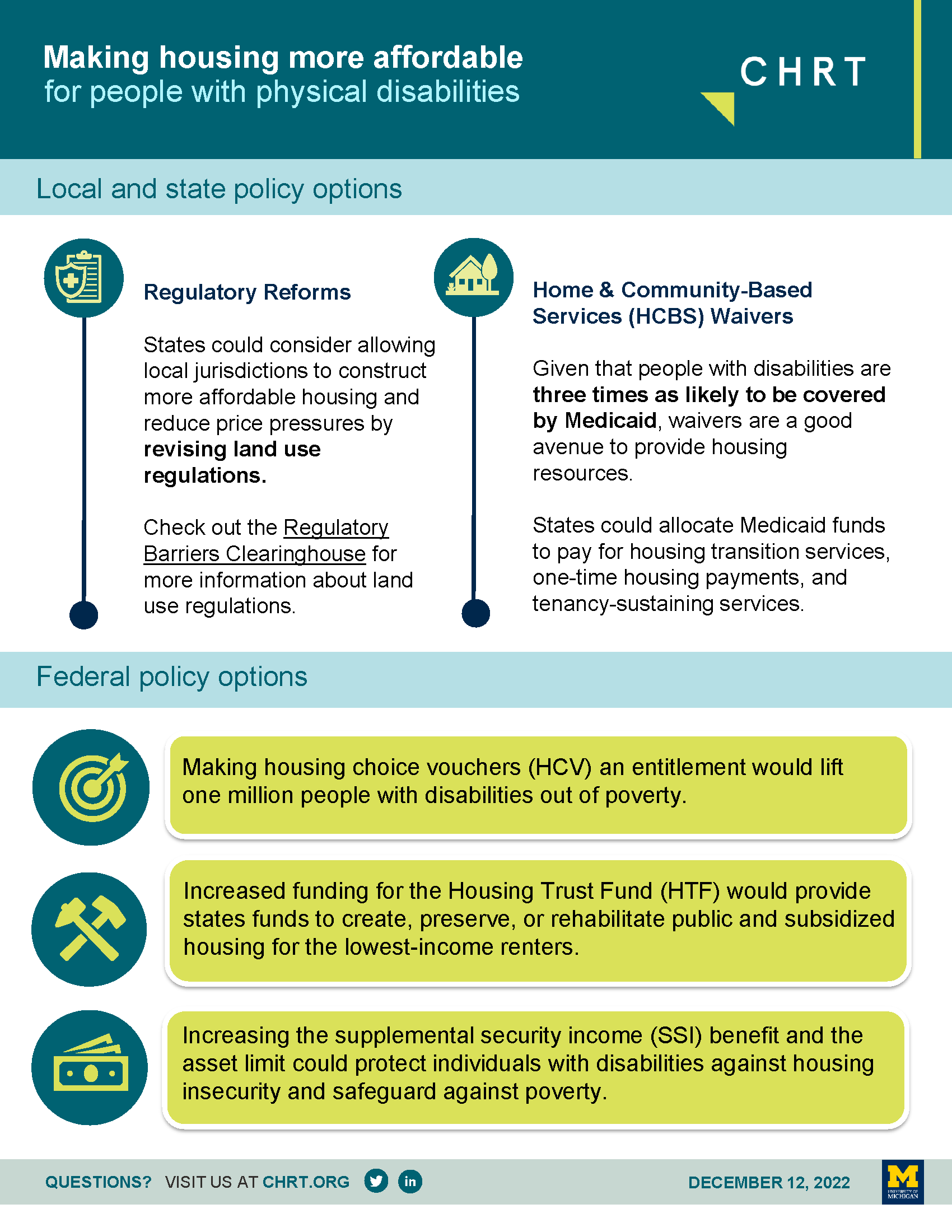 Housing Affordability infographic page 2