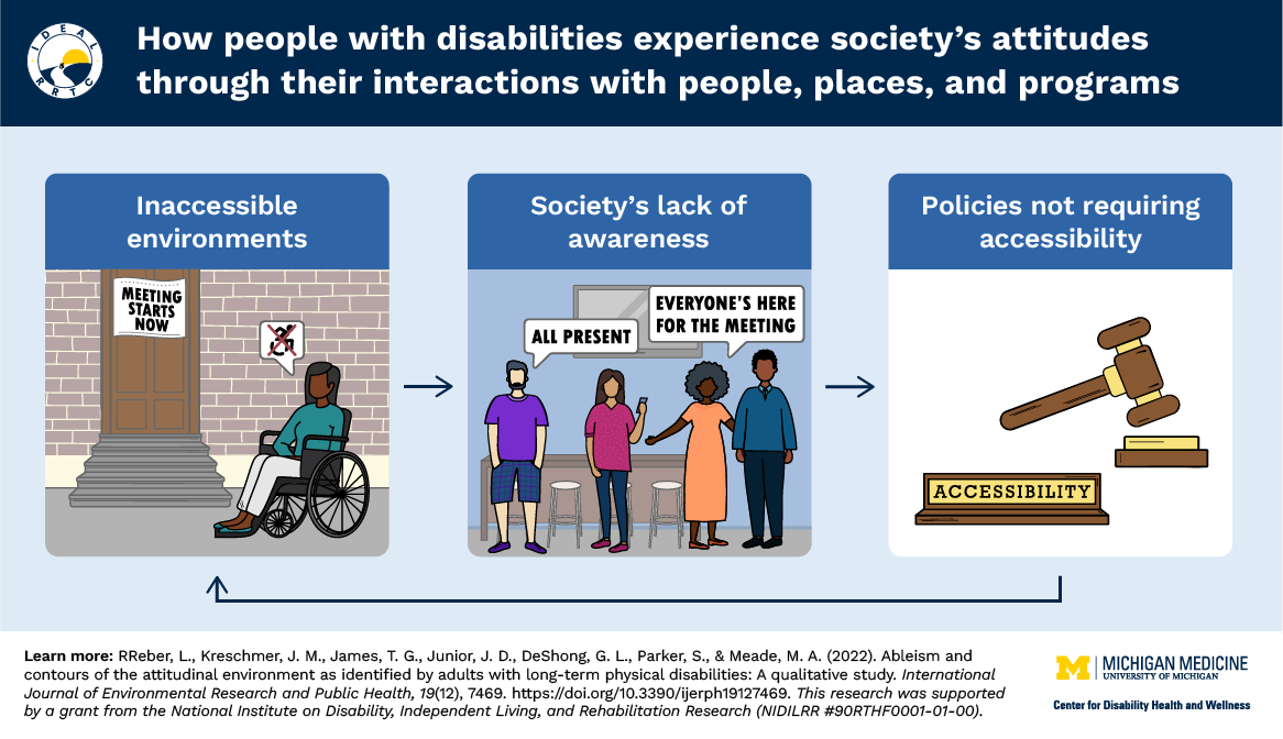 How people with disabilities experience societal attitudes