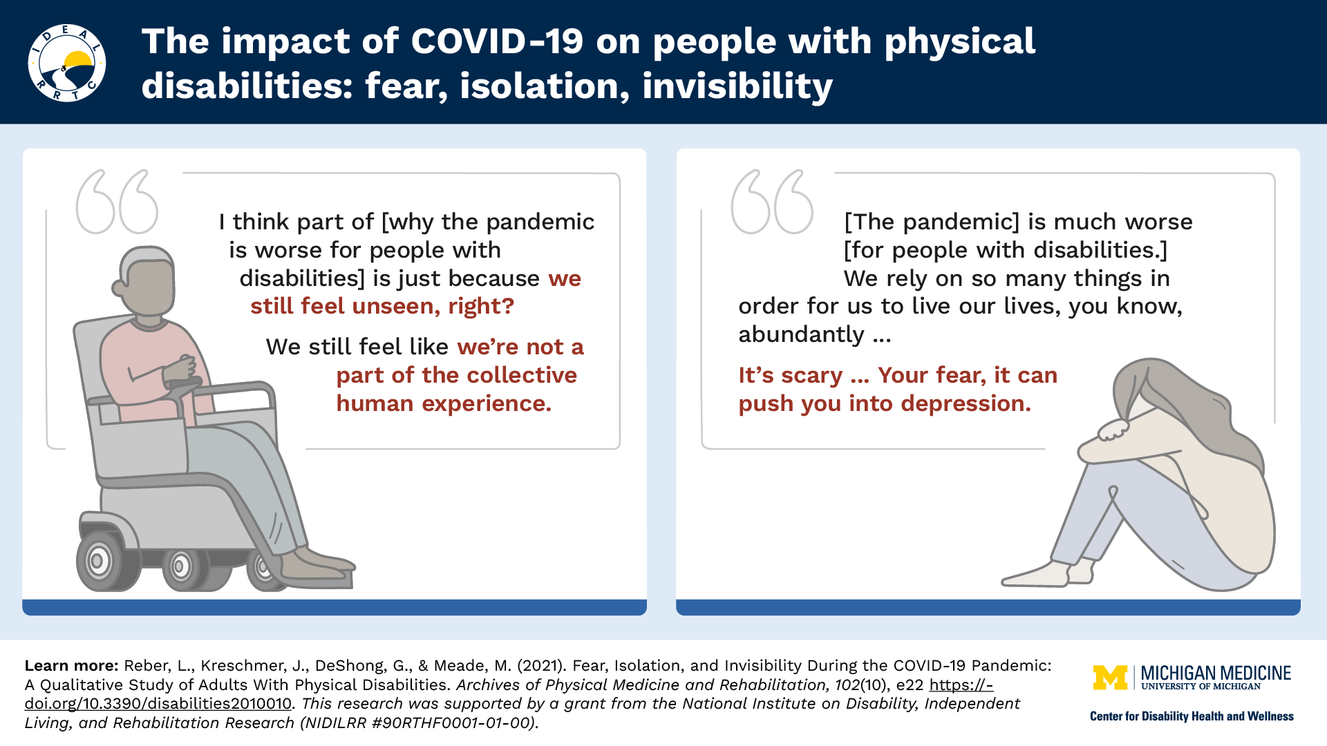 A graphic of an individual in a wheelchair and another with her head in arms underneath two quotes about living with disabilities during the pandemic