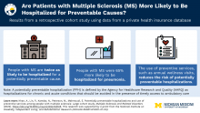 visual abstract showing that patients with MS are more likely to be hospitalized for preventable causes